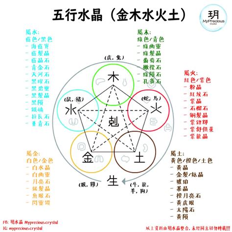 白水晶五行屬什麼|白水晶在五行中的屬性探索 – 靜心靈石坊